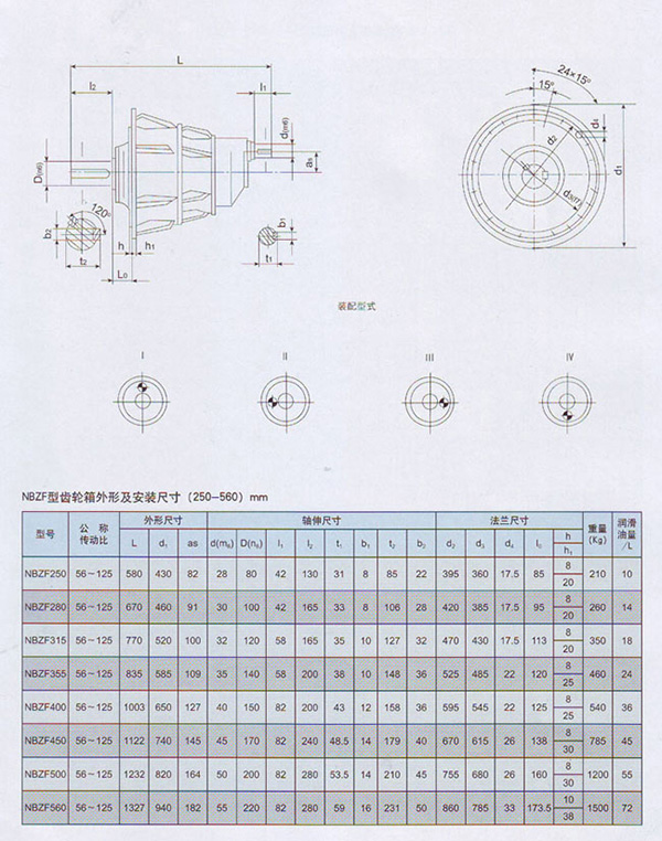 NBZF行星齒輪減速機(jī)參數(shù)