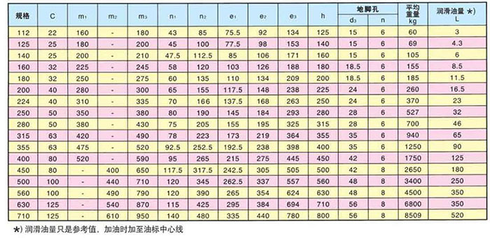 ZLY平行軸單級硬齒面減速機參數(shù)2