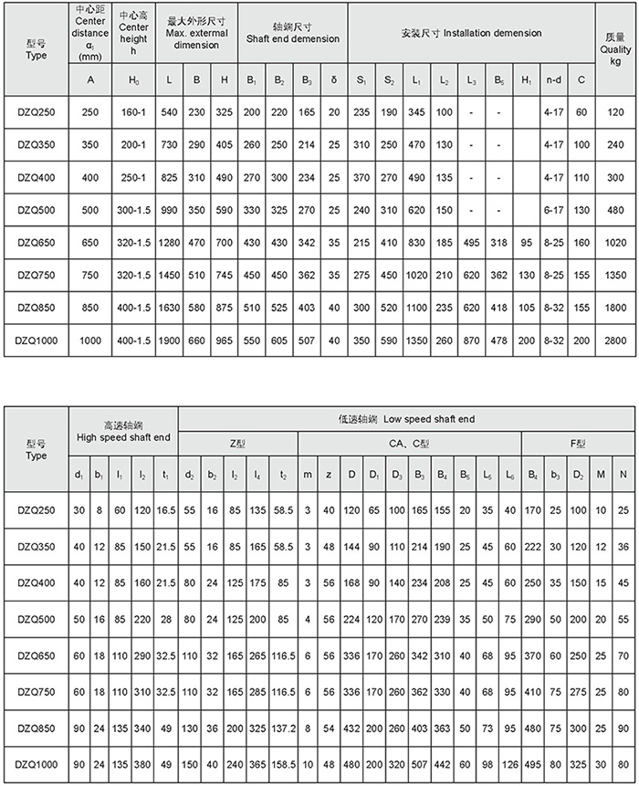 DZQ規(guī)格
