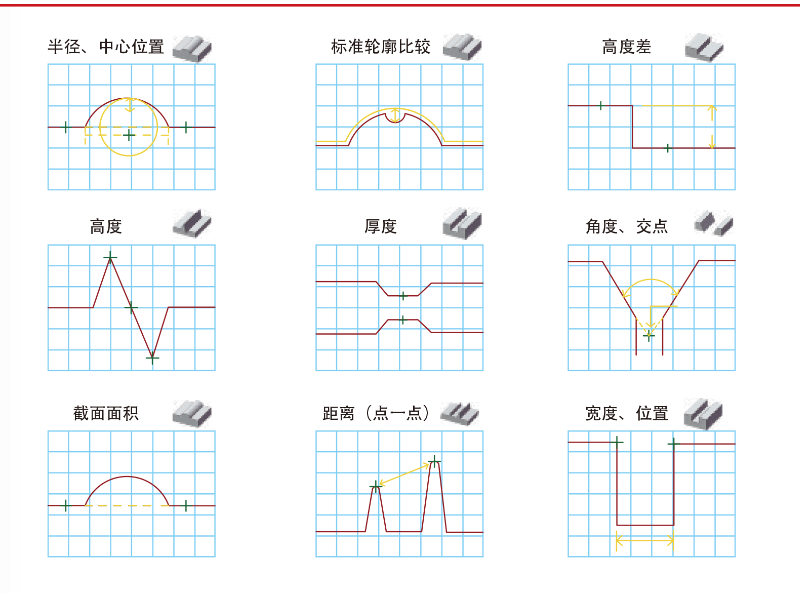 激光位移傳感器與傳統接觸式測量方法對比分析 激光位移傳感器與傳統接觸式測量方法對比分析