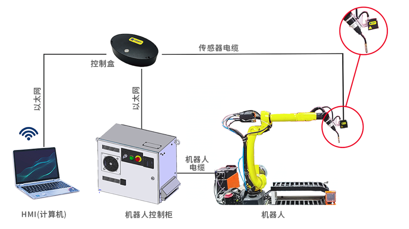 激光位移傳感器在機器人引導與自動定位中的應(yīng)用 激光位移傳感器在機器人引導與自動定位中的應(yīng)用